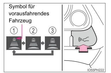 Toyota Prius. Verwendung der Fahrerassistenzsysteme