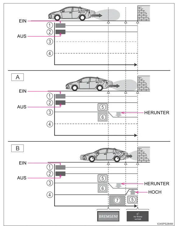 Toyota Prius. Verwendung der Fahrerassistenzsysteme