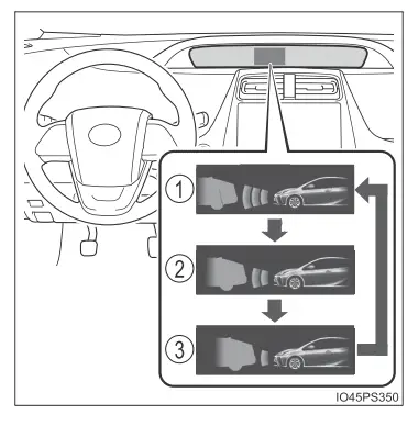 Toyota Prius. Verwendung der Fahrerassistenzsysteme