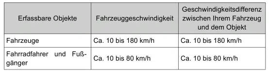 Toyota Prius. Verwendung der Fahrerassistenzsysteme