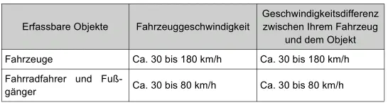 Toyota Prius. Verwendung der Fahrerassistenzsysteme