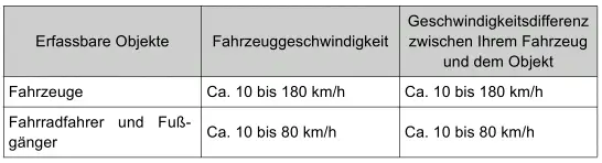 Toyota Prius. Verwendung der Fahrerassistenzsysteme