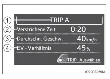 Toyota Prius. Multi-Informationsdisplay