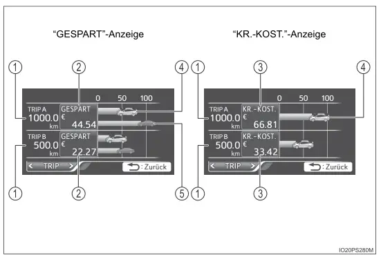 Toyota Prius. Multi-Informationsdisplay