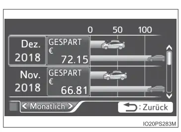 Toyota Prius. Multi-Informationsdisplay