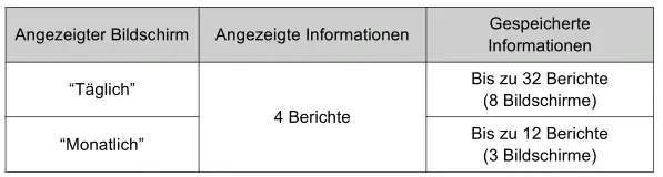 Toyota Prius. Multi-Informationsdisplay