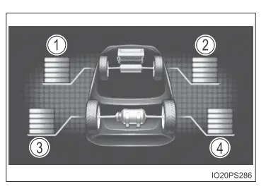 Toyota Prius. Multi-Informationsdisplay