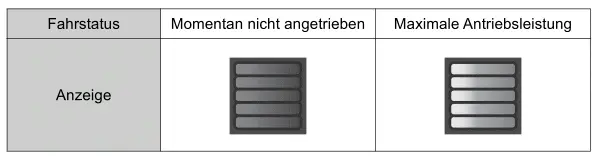 Toyota Prius. Multi-Informationsdisplay