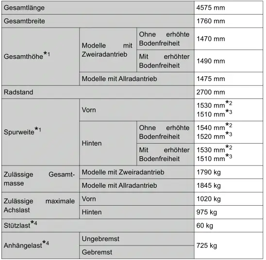 Toyota Prius. Technische Daten