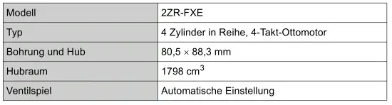 Toyota Prius. Technische Daten