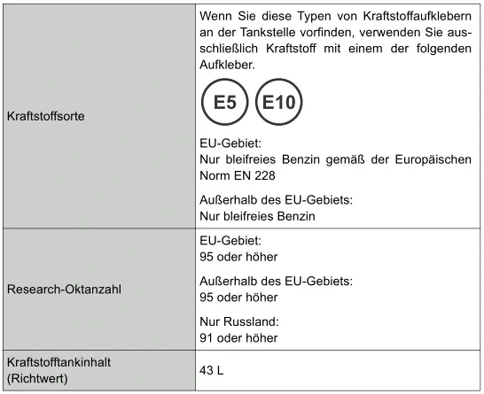 Toyota Prius. Technische Daten