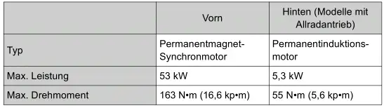 Toyota Prius. Technische Daten