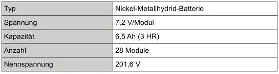 Toyota Prius. Technische Daten