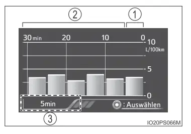 Toyota Prius. Multi-Informationsdisplay