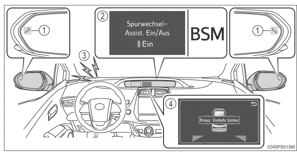 Toyota Prius. Verwendung der Fahrerassistenzsysteme