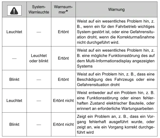 Toyota Prius. Vorgehen im Notfall