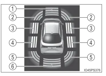 Toyota Prius. Verwendung der Fahrerassistenzsysteme