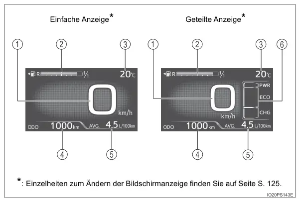 Toyota Prius. Hauptanzeige