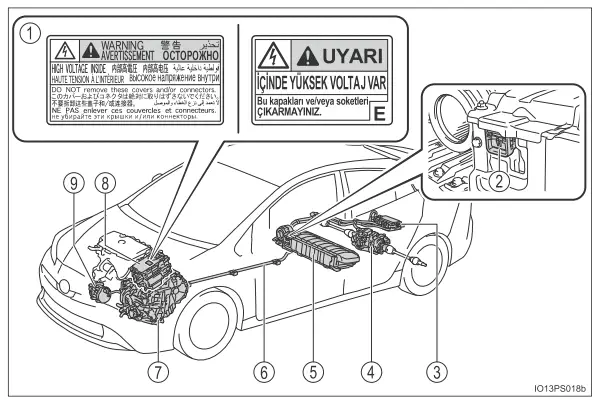 Toyota Prius. Hybridsystem