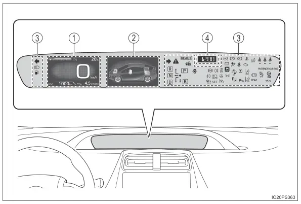 Toyota Prius. Kombiinstrument