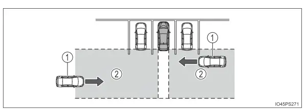 Toyota Prius. Verwendung der Fahrerassistenzsysteme