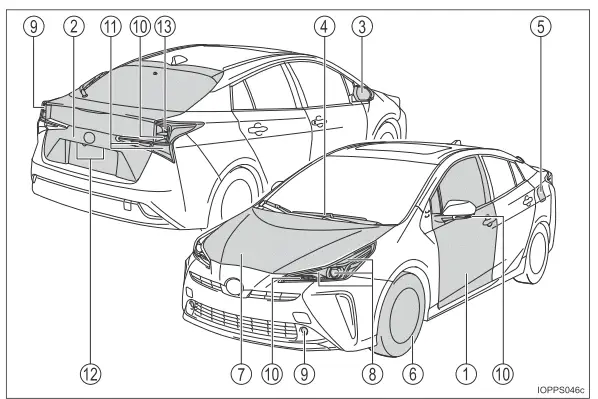 Toyota Prius. Bildindex