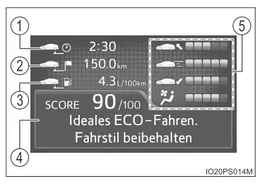 Toyota Prius. Kombiinstrument