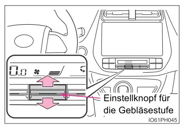 Toyota Prius. Verwendung von Klimaanlage und Scheibenheizung