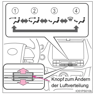 Toyota Prius. Verwendung von Klimaanlage und Scheibenheizung