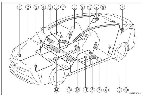 Toyota Prius. Bauteile des SRS-Airbagsystems