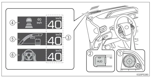 Toyota Prius. Head-up-Display