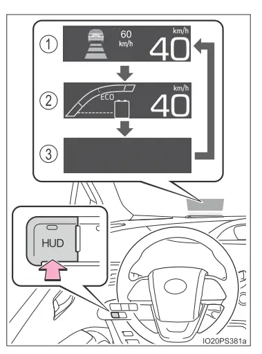 Toyota Prius. Head-up-Display