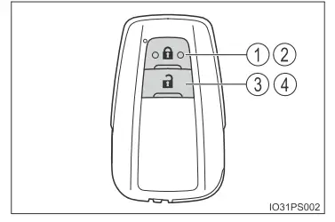 Toyota Prius. Hinweise zu den Schlüsselnм