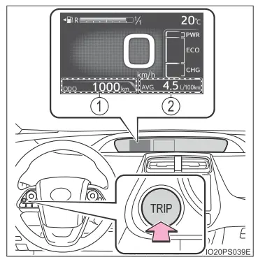 Toyota Prius. Hauptanzeige