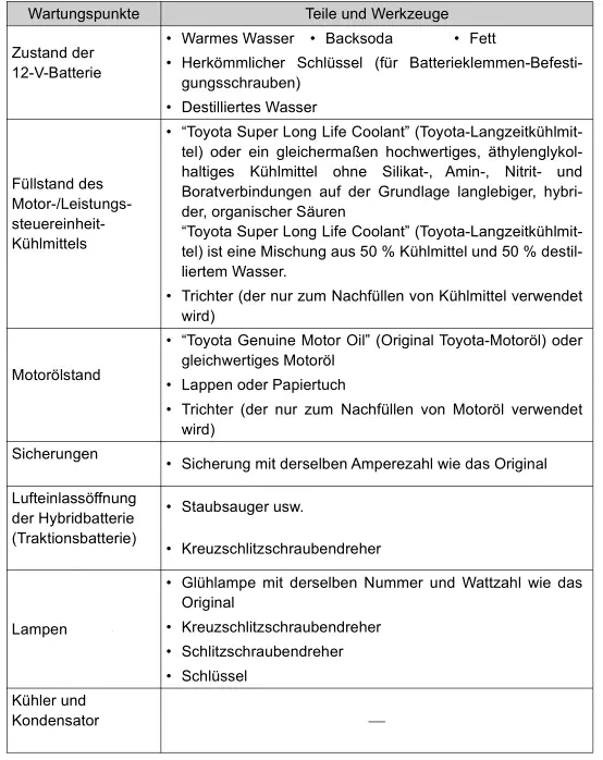 Toyota Prius. Wartung in Eigenregie