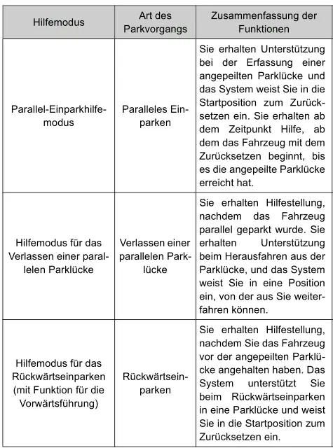 Toyota Prius. Verwendung der Fahrerassistenzsysteme