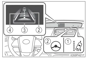 Toyota Prius. Verwendung der Fahrerassistenzsysteme