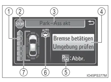 Toyota Prius. Verwendung der Fahrerassistenzsysteme