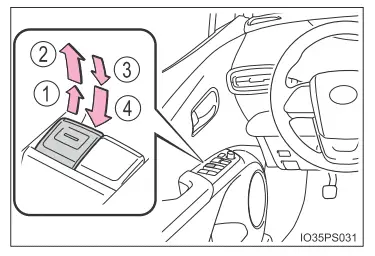 Toyota Prius. Öffnen und Schließen von Fenstern und Schiebedach