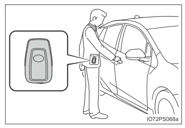 Toyota Prius. Vorgehen im Notfall