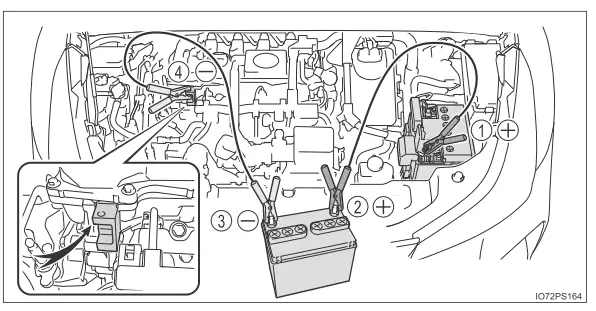 Toyota Prius. Vorgehen im Notfall