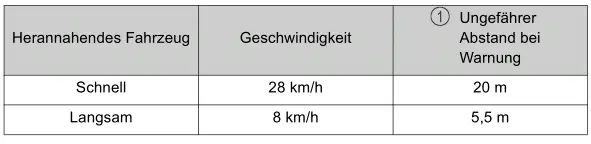 Toyota Prius. Verwendung der Fahrerassistenzsysteme