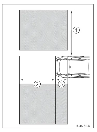 Toyota Prius. Verwendung der Fahrerassistenzsysteme