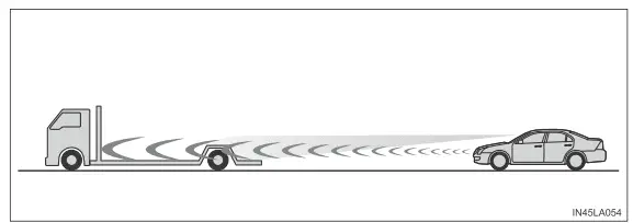 Toyota Prius. Verwendung der Fahrerassistenzsysteme