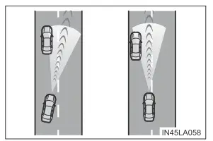 Toyota Prius. Verwendung der Fahrerassistenzsysteme