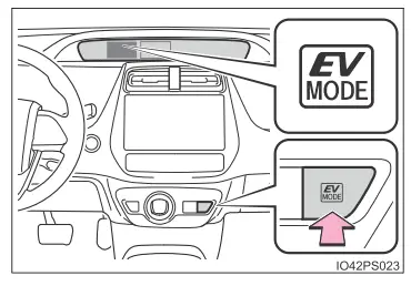 Toyota Prius. Fahrvorgänge