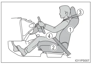 Toyota Prius. Richtige Fahrhaltung