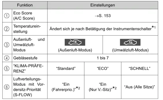 Toyota Prius. Multi-Informationsdisplay