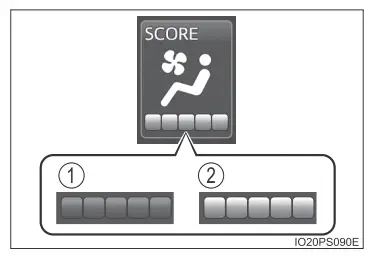 Toyota Prius. Multi-Informationsdisplay