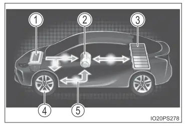 Toyota Prius. Multi-Informationsdisplay